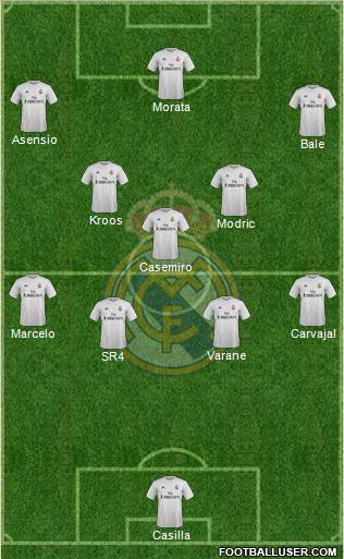 Real Madrid C.F. Formation 2016