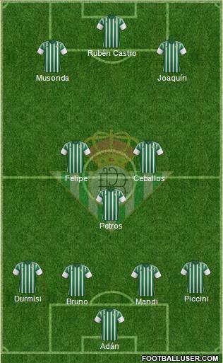 Real Betis B., S.A.D. Formation 2016