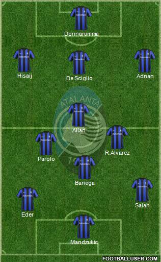 Atalanta Formation 2016