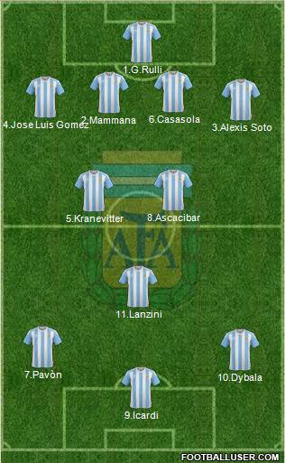 Argentina Formation 2016