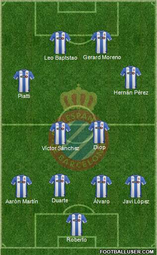 R.C.D. Espanyol de Barcelona S.A.D. Formation 2016