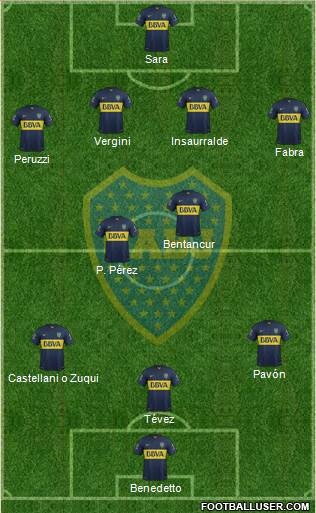Boca Juniors Formation 2016