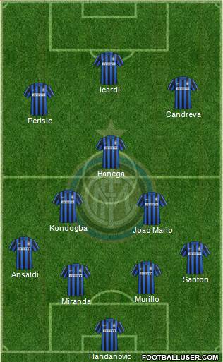 F.C. Internazionale Formation 2016