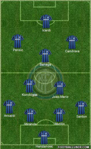 F.C. Internazionale Formation 2016