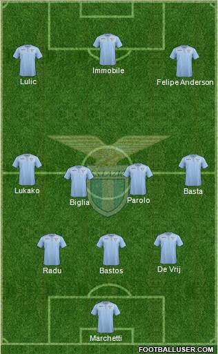 S.S. Lazio Formation 2016