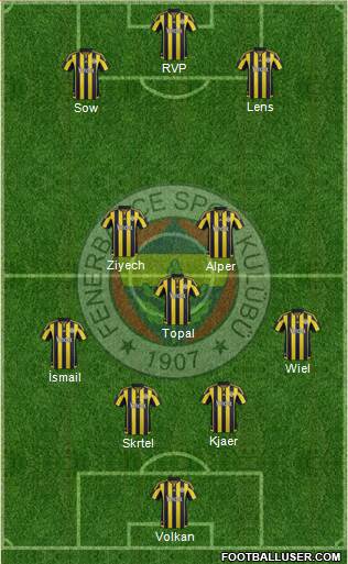 Fenerbahçe SK Formation 2016