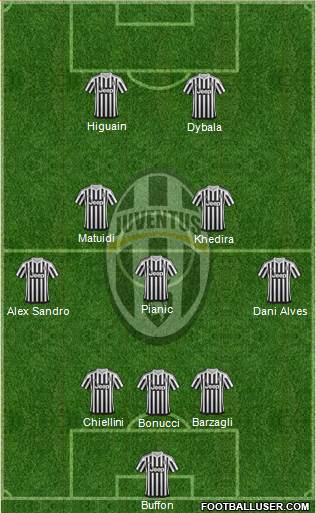 Juventus Formation 2016