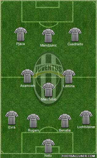 Juventus Formation 2016
