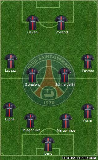 Paris Saint-Germain Formation 2016