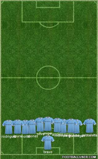 Manchester City Formation 2016