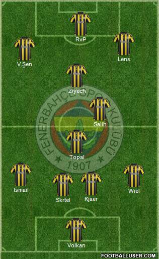 Fenerbahçe SK Formation 2016