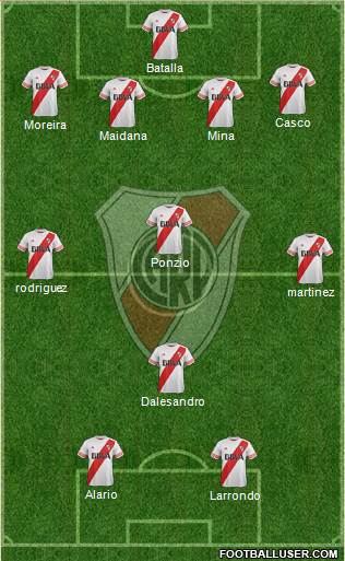 River Plate Formation 2016