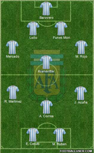 Argentina Formation 2016