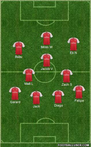 Arsenal Formation 2016