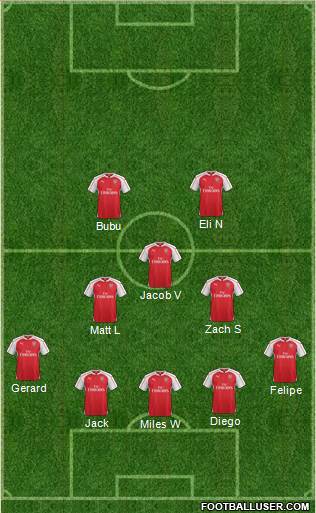 Arsenal Formation 2016
