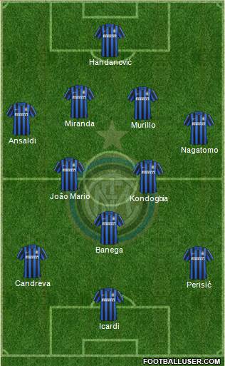 F.C. Internazionale Formation 2016