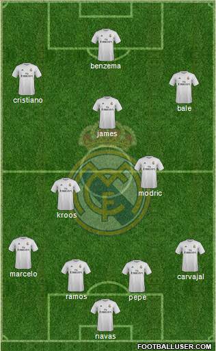 Real Madrid C.F. Formation 2016