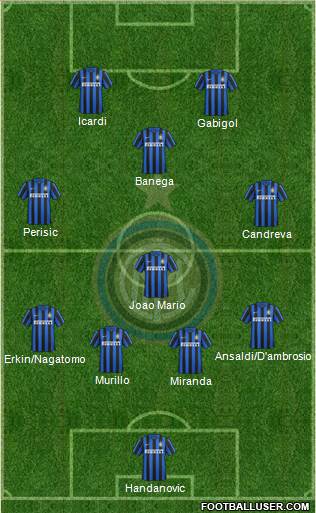 F.C. Internazionale Formation 2016