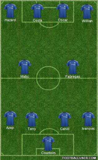 Chelsea Formation 2016
