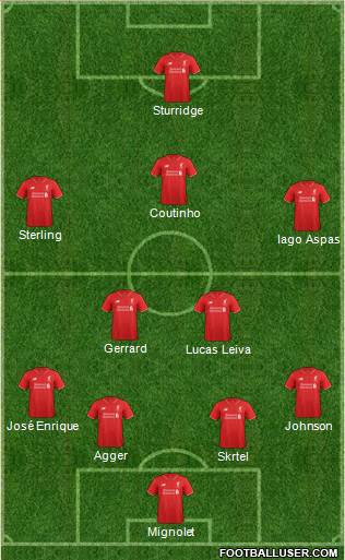 Liverpool Formation 2016