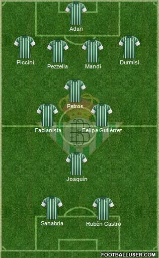 Real Betis B., S.A.D. Formation 2016