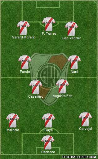 River Plate Formation 2016