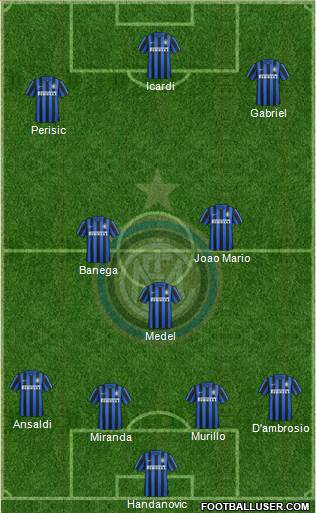 F.C. Internazionale Formation 2016