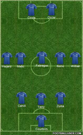 Chelsea Formation 2016