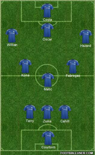 Chelsea Formation 2016