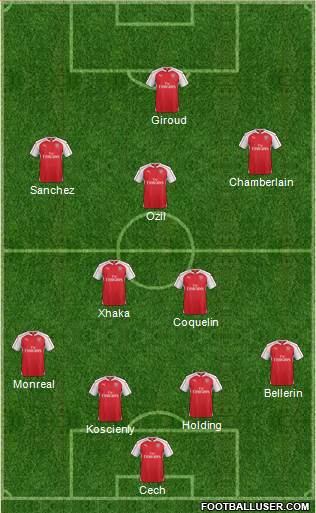 Arsenal Formation 2016