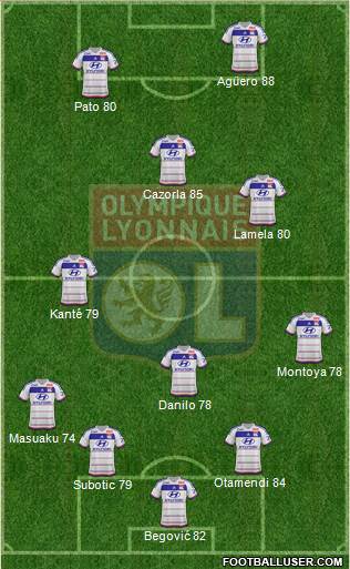 Olympique Lyonnais Formation 2016