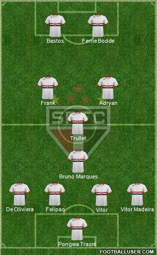 São Paulo FC Formation 2016