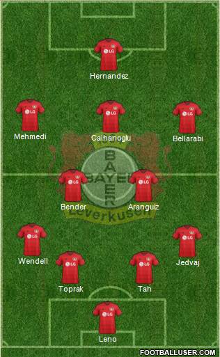 Bayer 04 Leverkusen Formation 2016