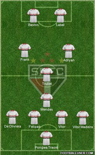 São Paulo FC Formation 2016