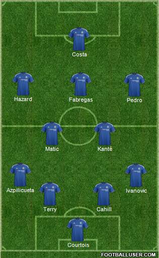 Chelsea Formation 2016