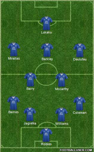 Everton Formation 2016
