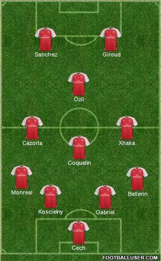 Arsenal Formation 2016