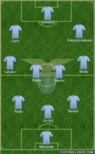 S.S. Lazio Formation 2016
