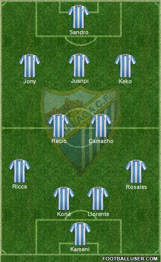 Málaga C.F., S.A.D. Formation 2016