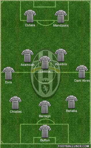 Juventus Formation 2016