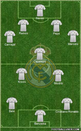 Real Madrid C.F. Formation 2016