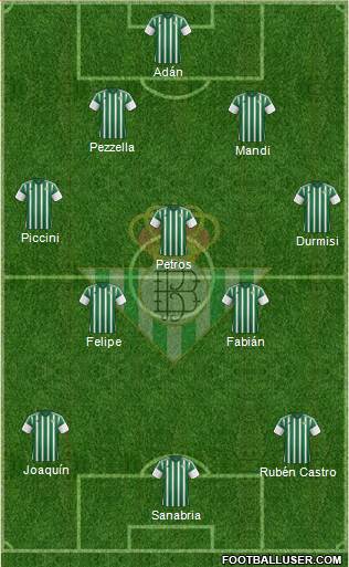 Real Betis B., S.A.D. Formation 2016