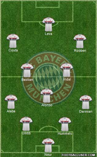 FC Bayern München Formation 2016