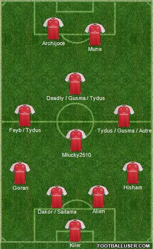 Arsenal Formation 2016