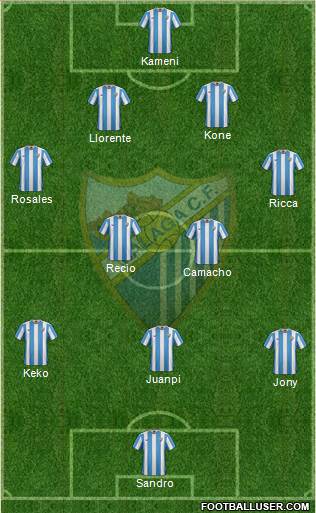 Málaga C.F., S.A.D. Formation 2016