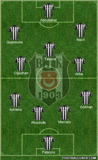 Besiktas JK Formation 2016