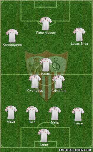 Sevilla F.C., S.A.D. Formation 2016