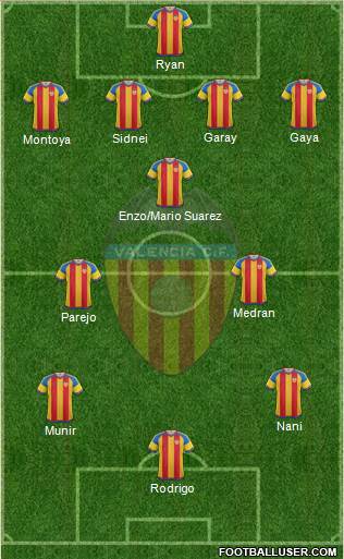 Valencia C.F., S.A.D. Formation 2016