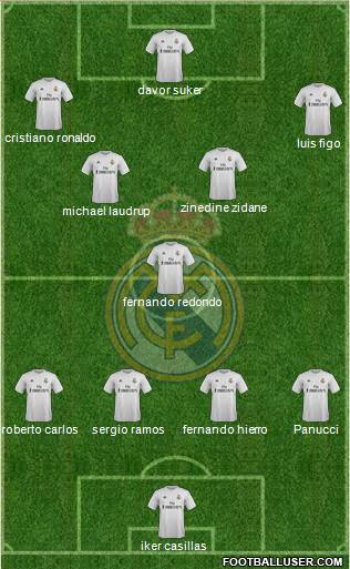 Real Madrid C.F. Formation 2016