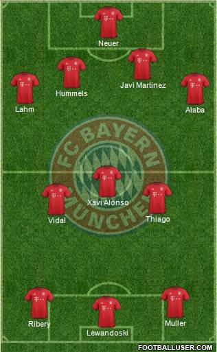 FC Bayern München Formation 2016